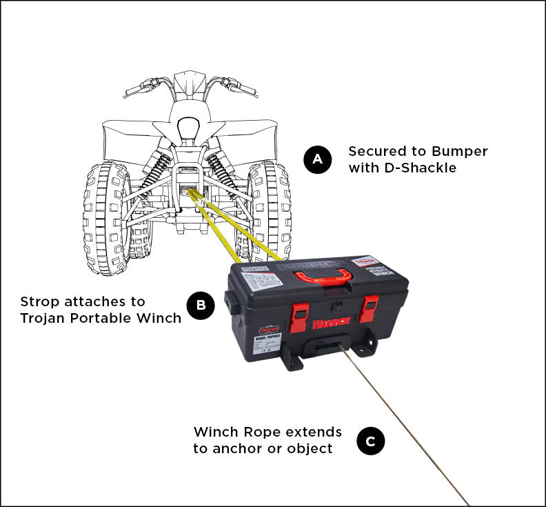 Portabel Vinsch BPE Warrior Winch Trojan Syntet 12V, 1814 kg